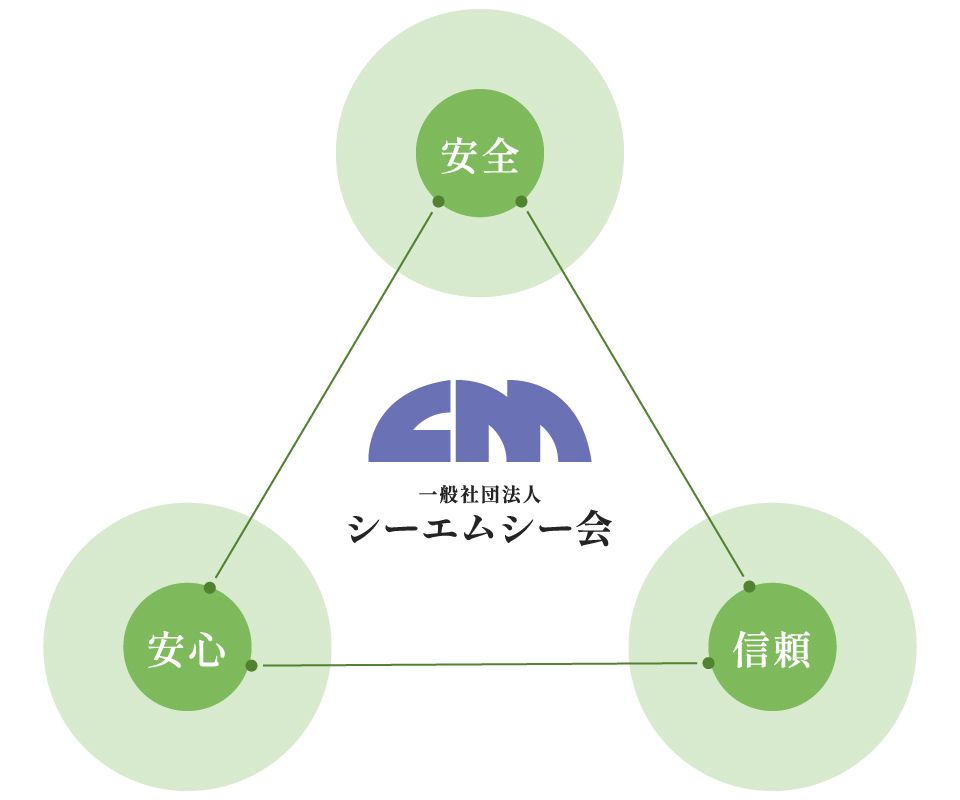 シーエムシーの会の特徴