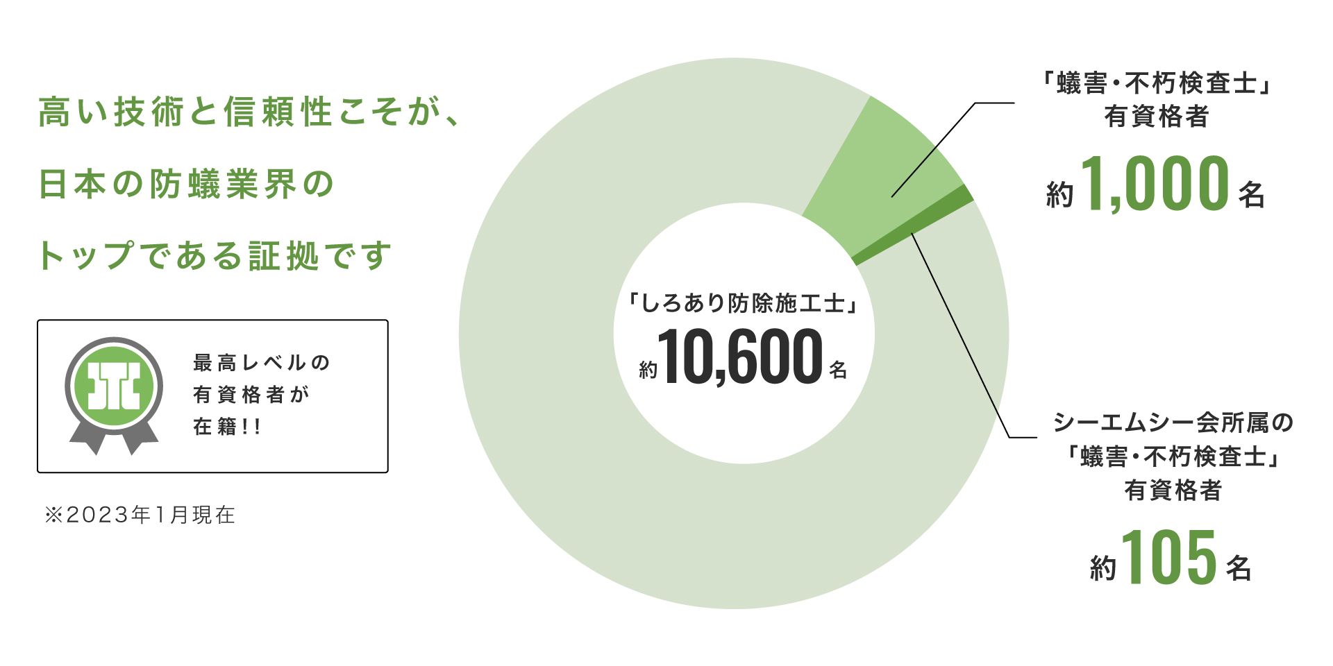 シーエムシーの会の特徴